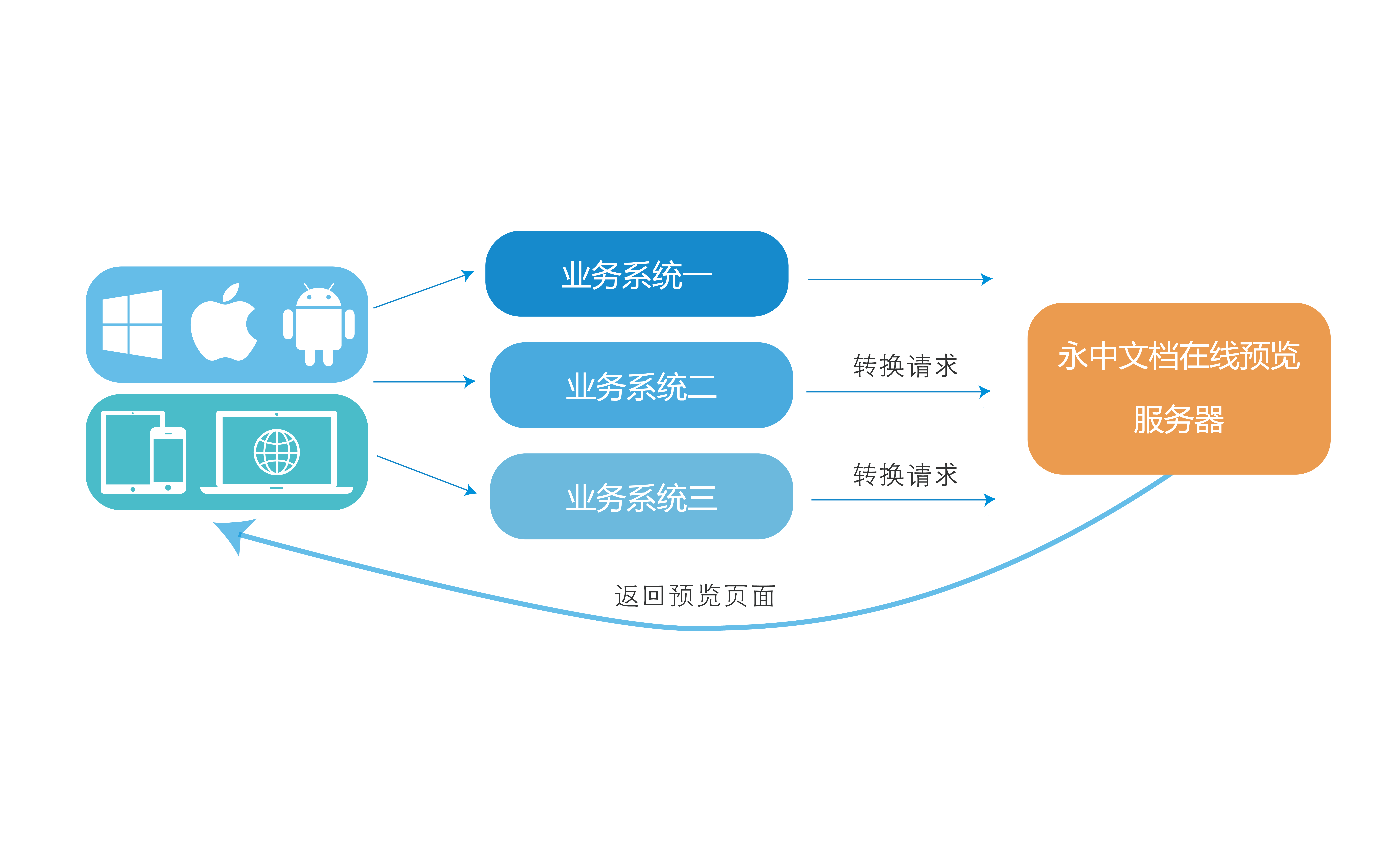 在線(xiàn)預(yù)覽功能在基礎(chǔ)軟件服務(wù)中的重要作用